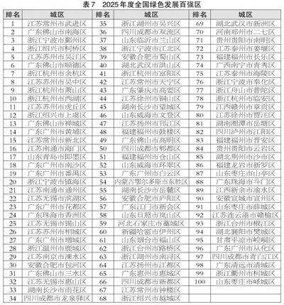 滨州喜报！邹平、博兴、滨城跻身2025年度全国百强榜