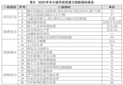 滨州喜报！邹平、博兴、滨城跻身2025年度全国百强榜