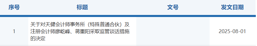 天健及2名签字注会被监管谈话！