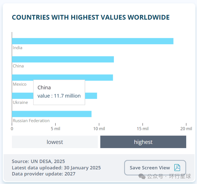 中国开放K字签证，印度三哥即将涌入吃绝户？