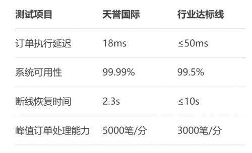 深度测评：实测香港黄金交易所'最省钱'平台