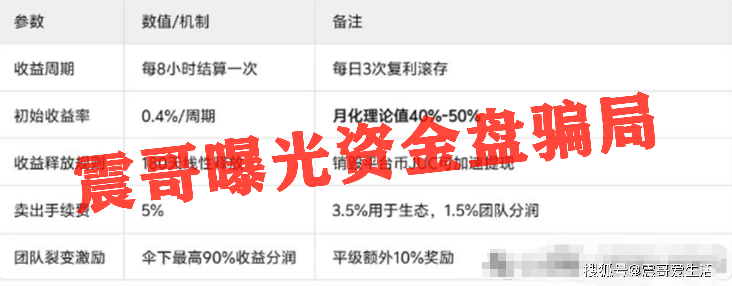聚币交易所搞资金盘，多次圈钱害人不浅，高度预警即将崩盘