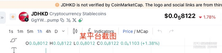 稳定币“小作文”困扰 平台接连“打假”