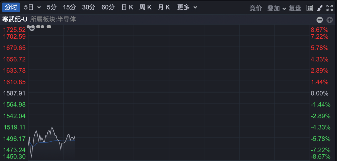 605255，6连板！ 交易所出手！
