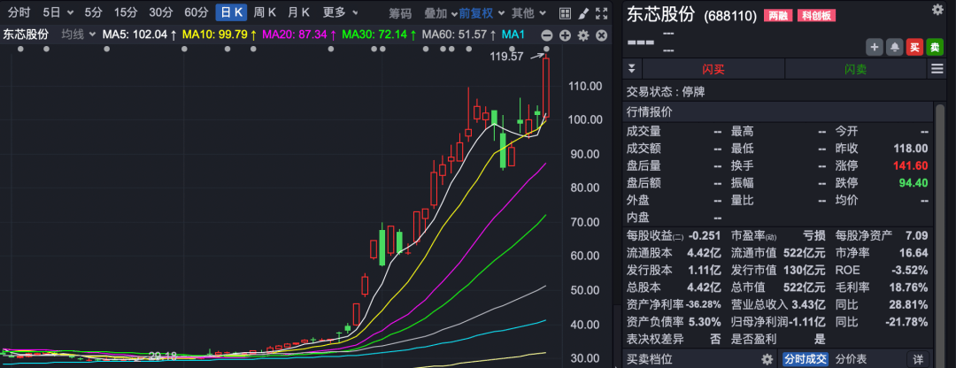 605255，6连板！ 交易所出手！
