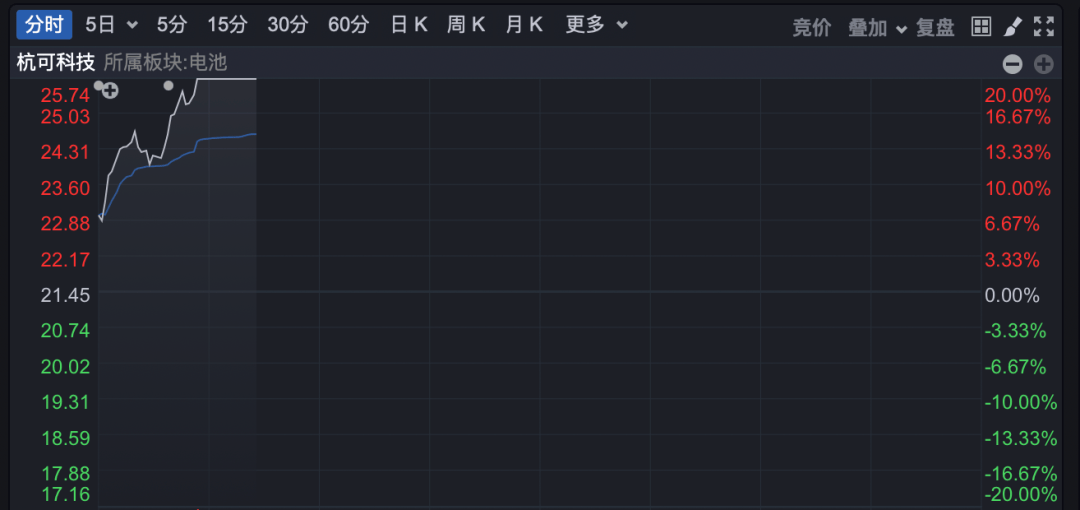 605255，6连板！ 交易所出手！