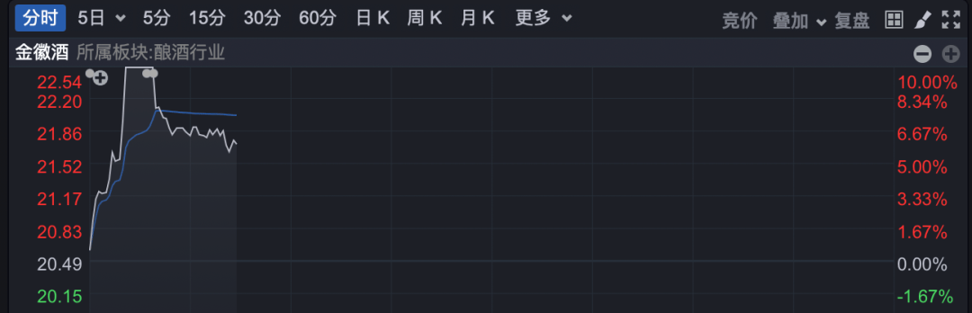 605255，6连板！ 交易所出手！