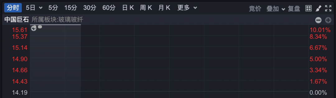 605255，6连板！ 交易所出手！