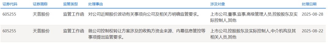 605255，6连板！ 交易所出手！