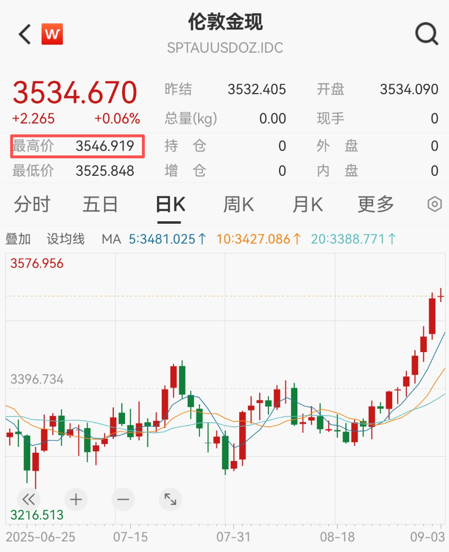 上海黄金交易所通知：调整！