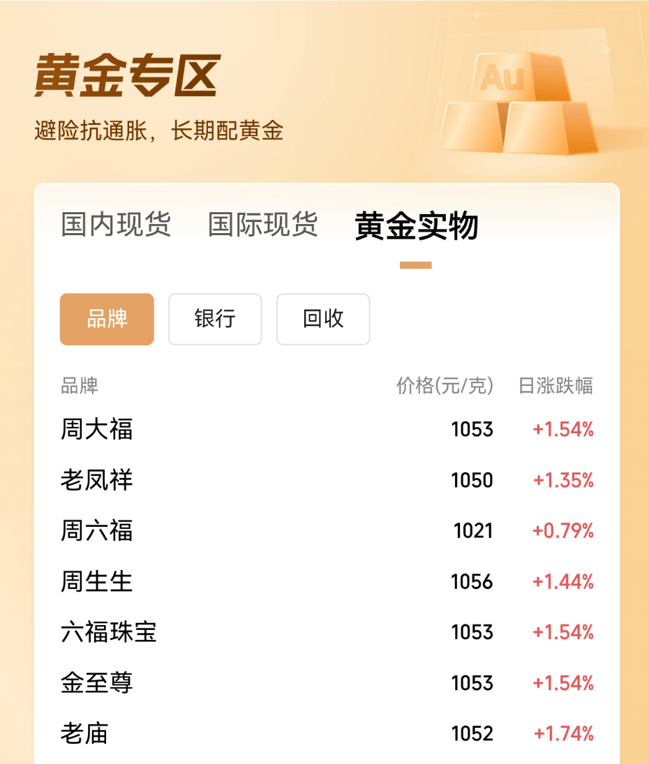 上海黄金交易所通知：调整！