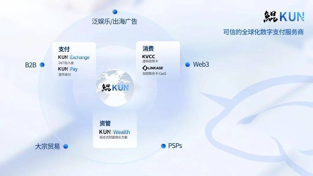 亚洲领先稳定币支付及嵌入式金融服务平台鲲KUN完成A轮融资，融资额超过5000万美元