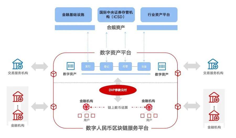 中国央行正式成立数字人民币国际运营中心，推出三大平台！