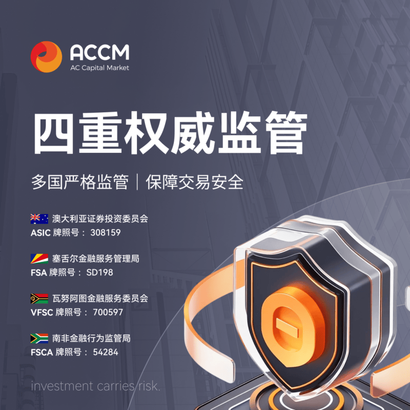 AC Capital 用七大优势定义2025年靠谱交易平台