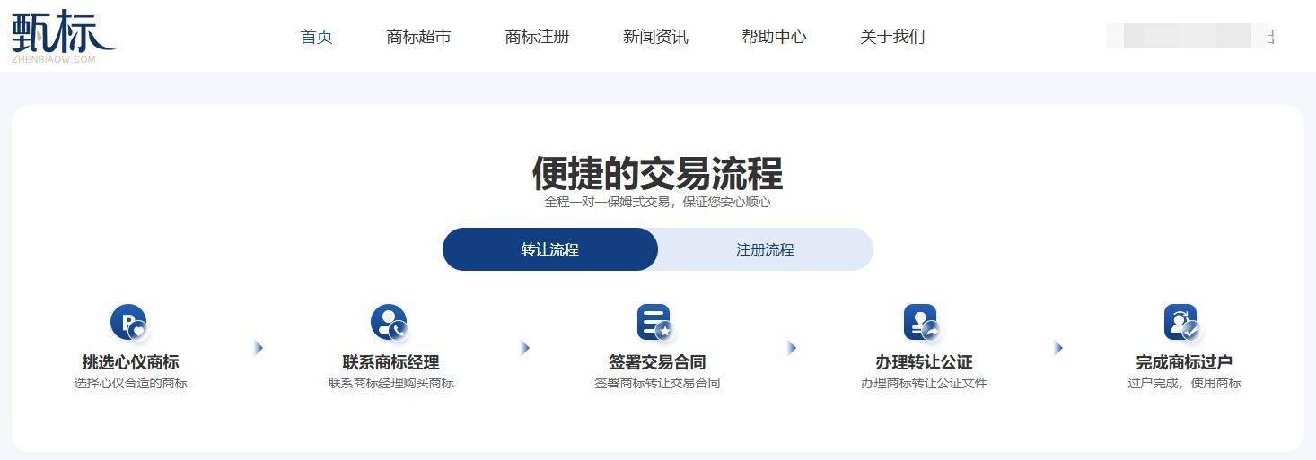告别选择困难症：手把手教你挑选靠谱的商标交易平台