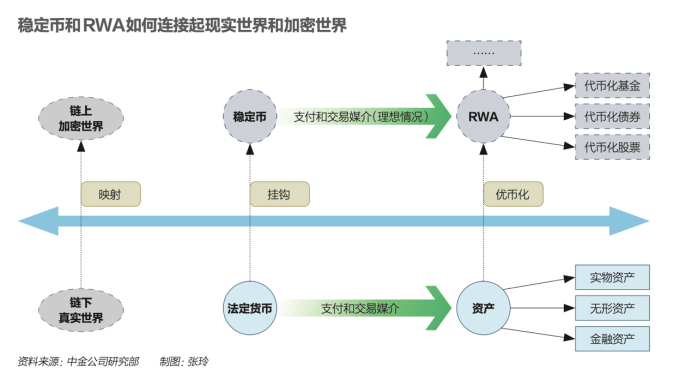 香港抢滩数字资产：稳定币、RWA、数字人民币多路竞合