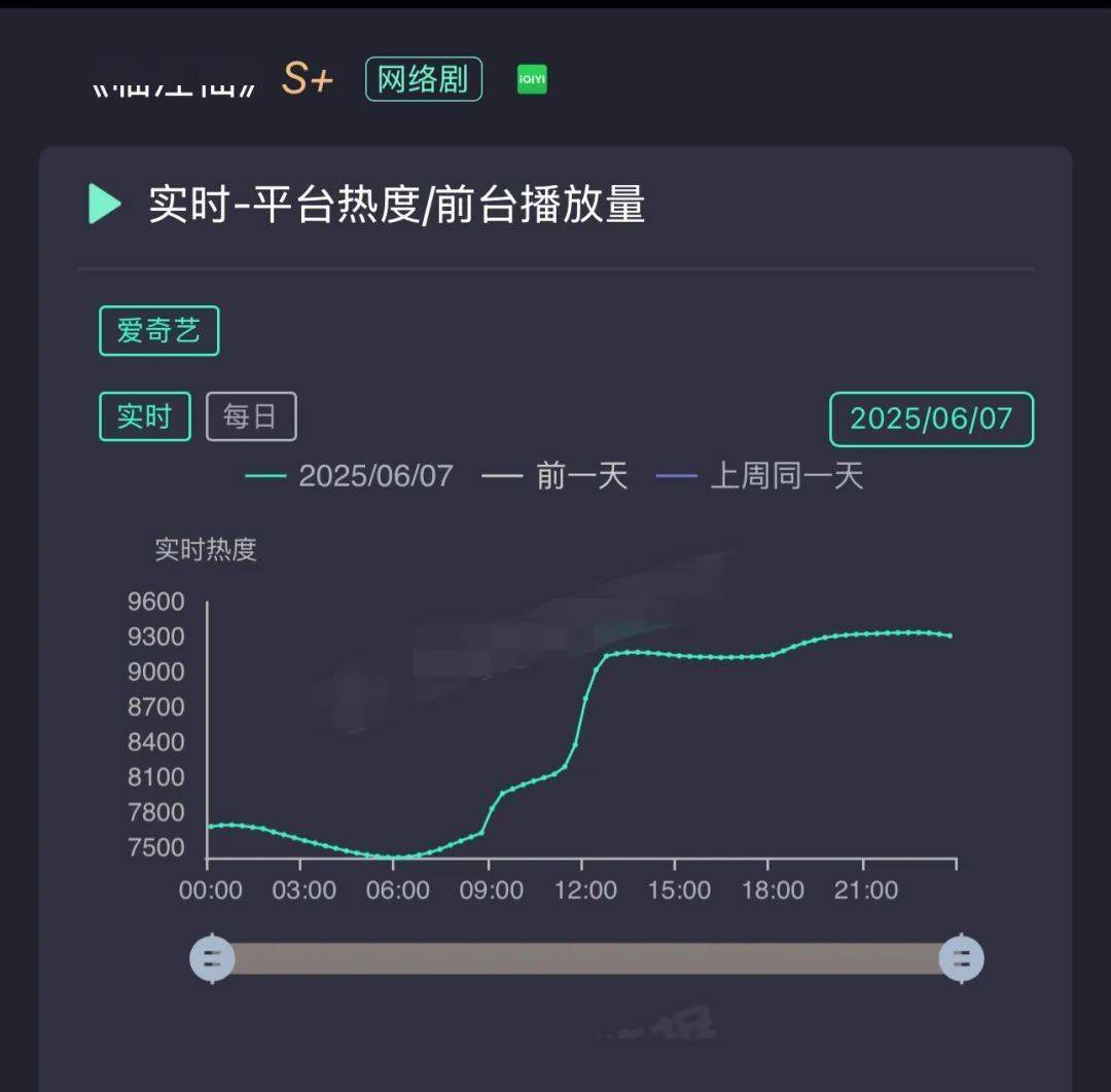 平台热度，大型数字游戏？