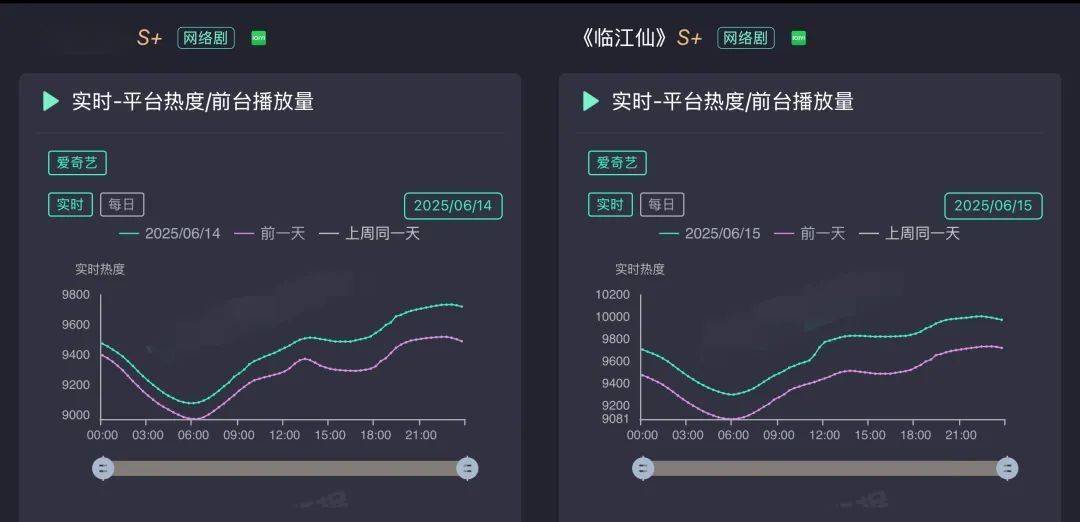 平台热度,大型数字游戏?