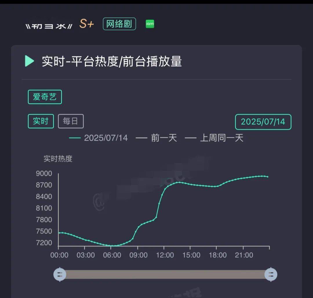 平台热度,大型数字游戏?