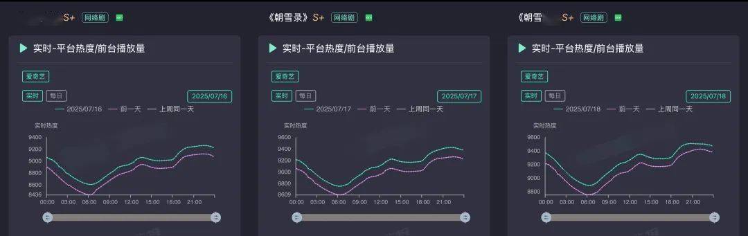 平台热度,大型数字游戏?