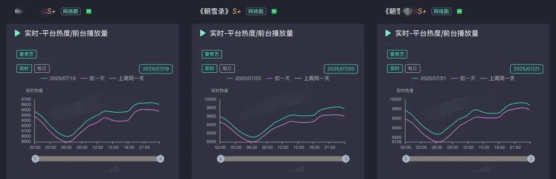 平台热度,大型数字游戏?