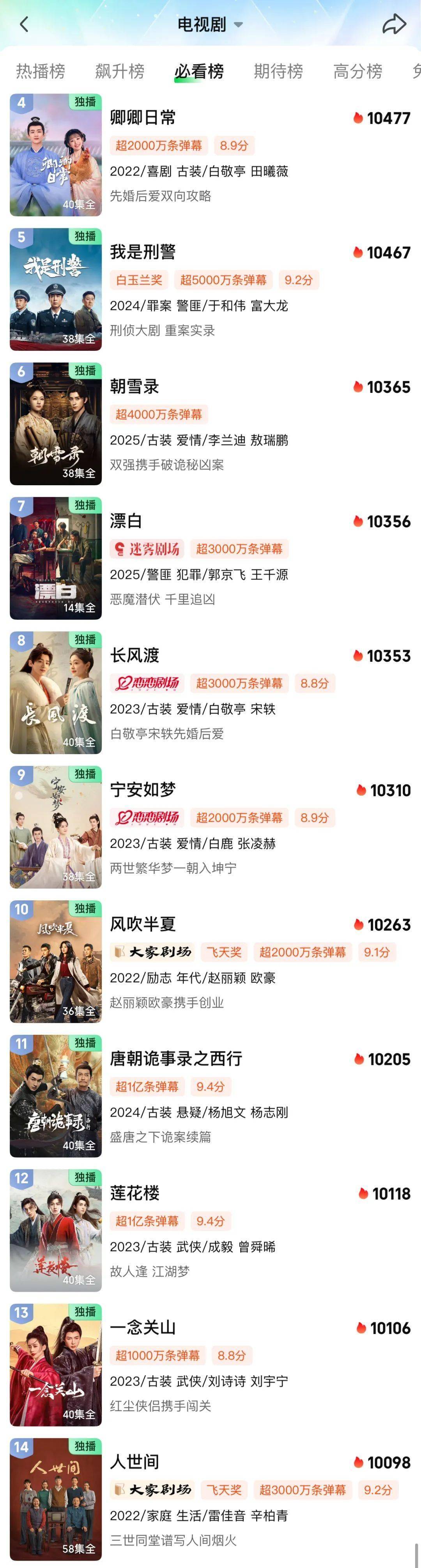 平台热度,大型数字游戏?