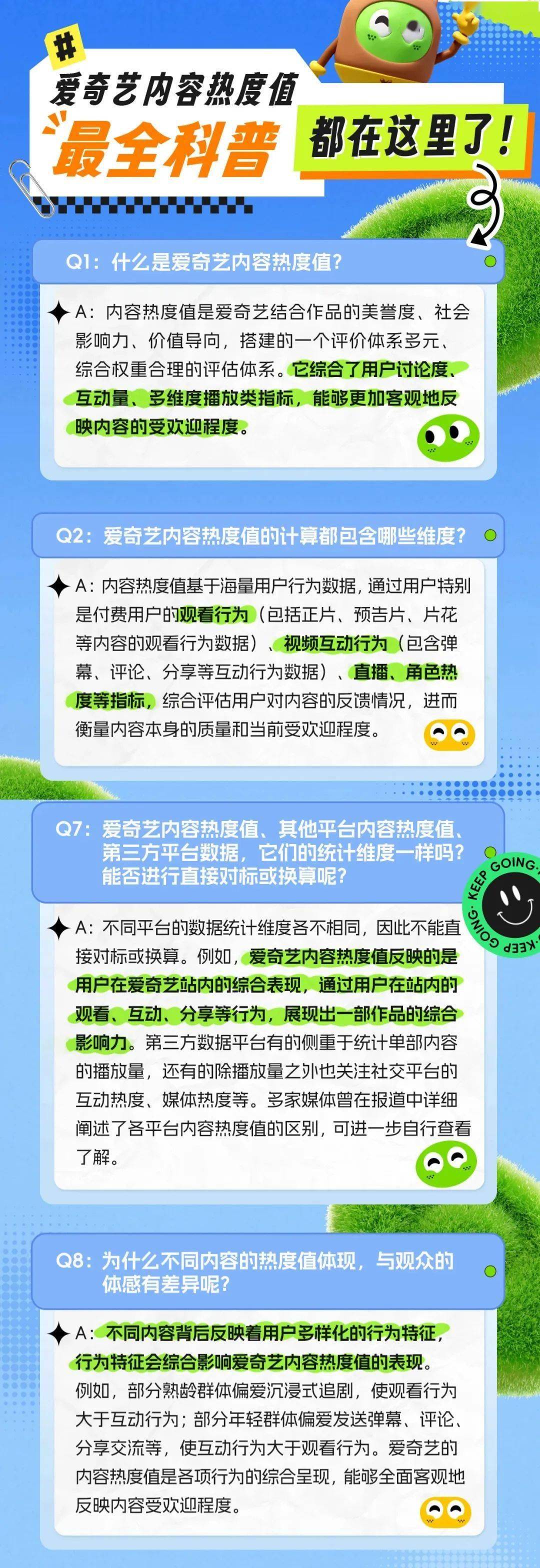 平台热度,大型数字游戏?