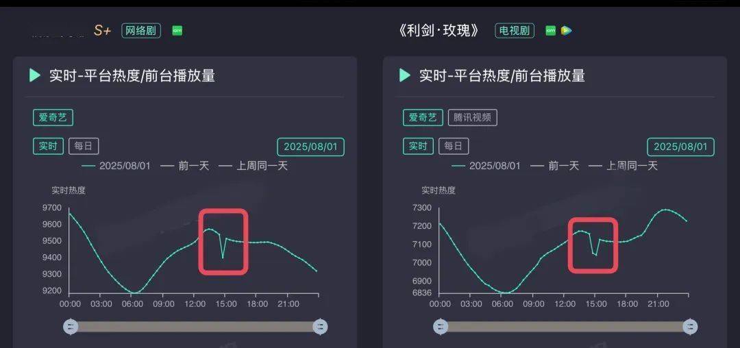 平台热度,大型数字游戏?