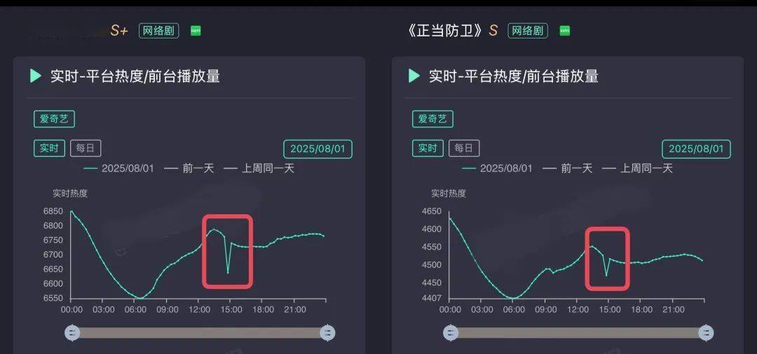 平台热度,大型数字游戏?