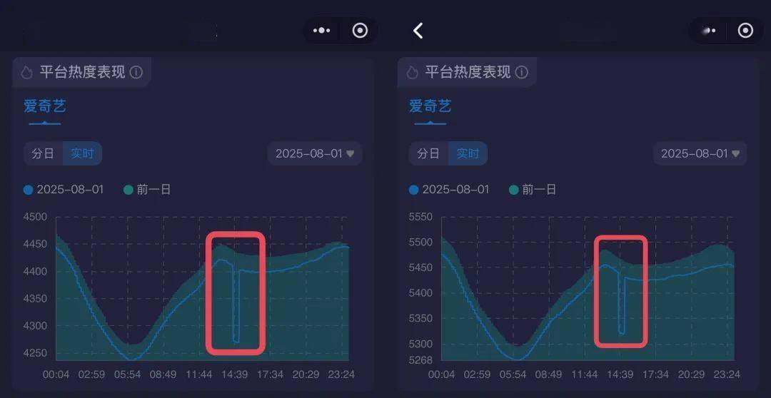 平台热度,大型数字游戏?