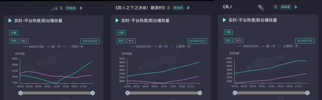 平台热度,大型数字游戏?