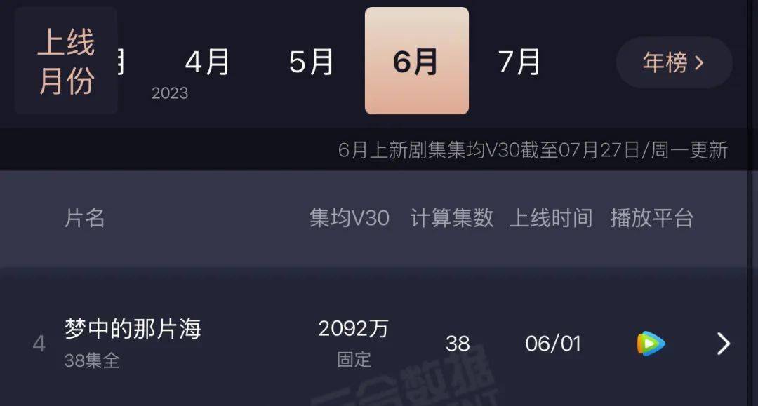 平台热度,大型数字游戏?
