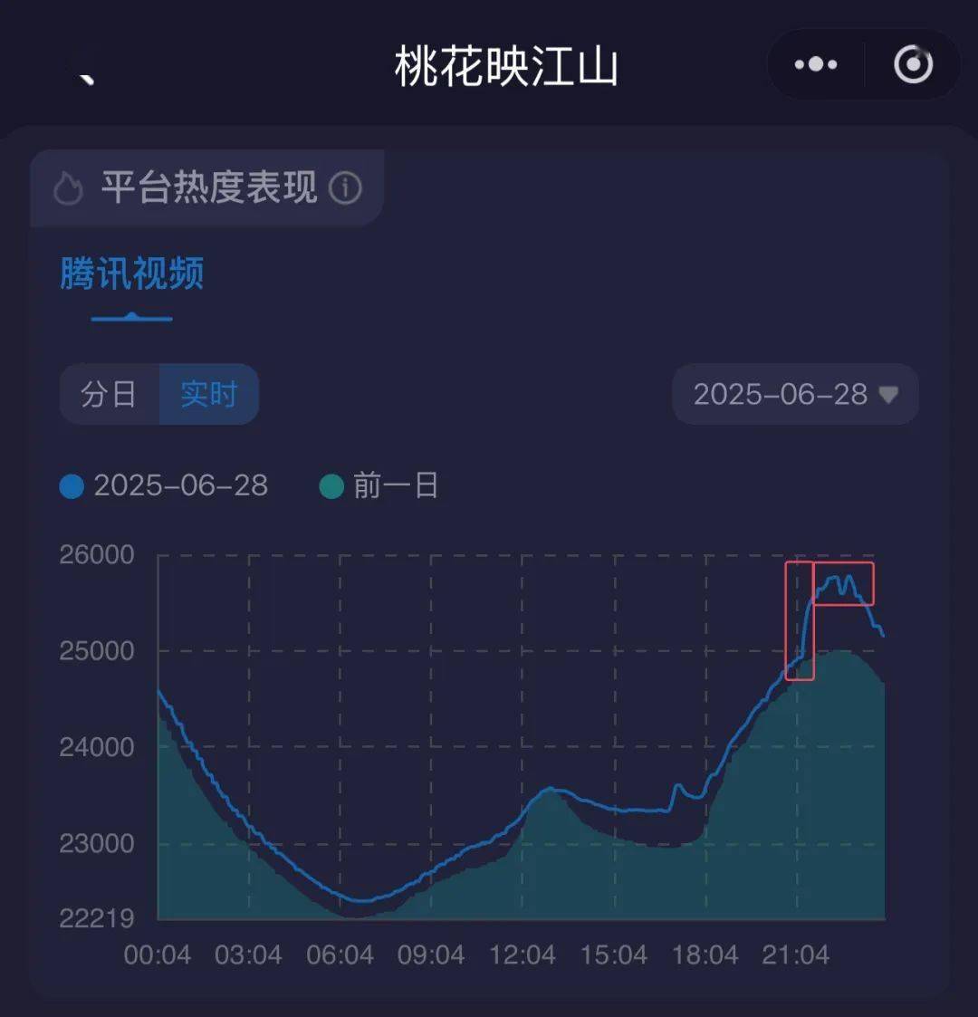 平台热度,大型数字游戏?