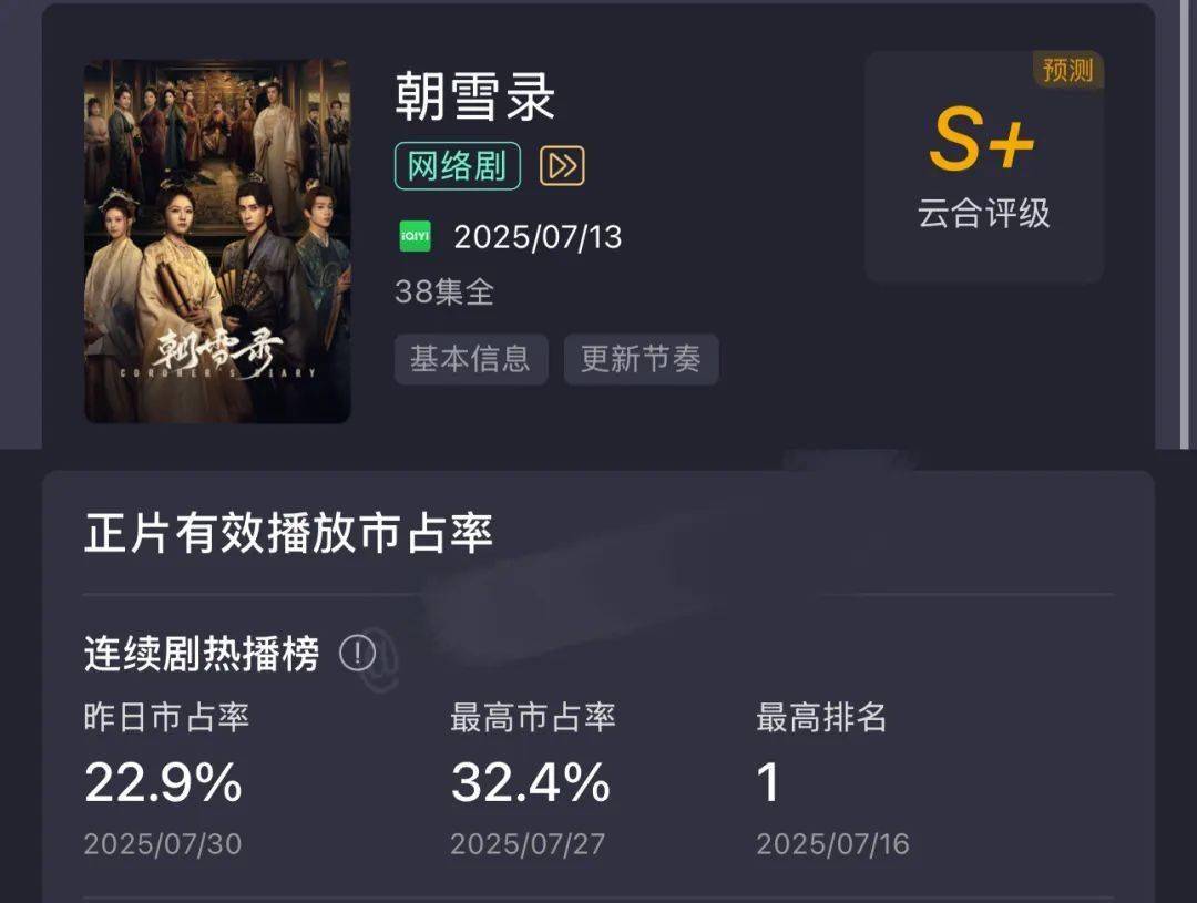 平台热度,大型数字游戏?