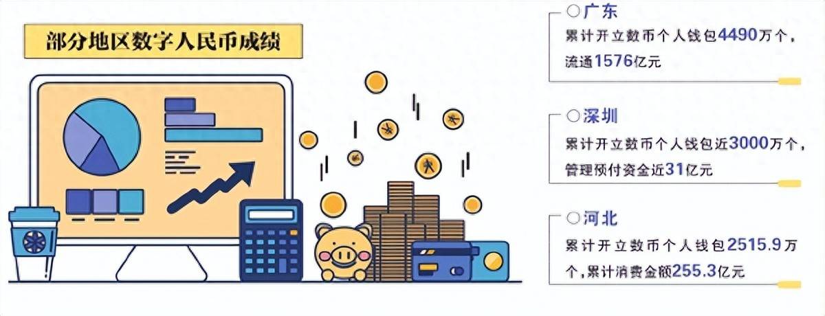 数字人民币发力促消费