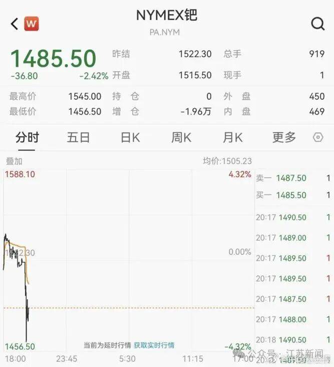 金价，突然大反转！