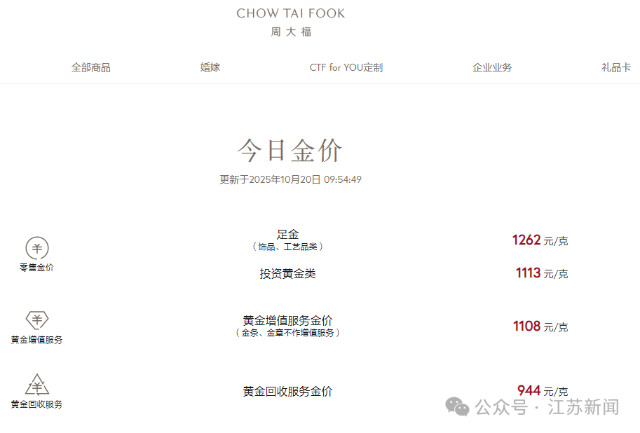 金价，突然大反转！