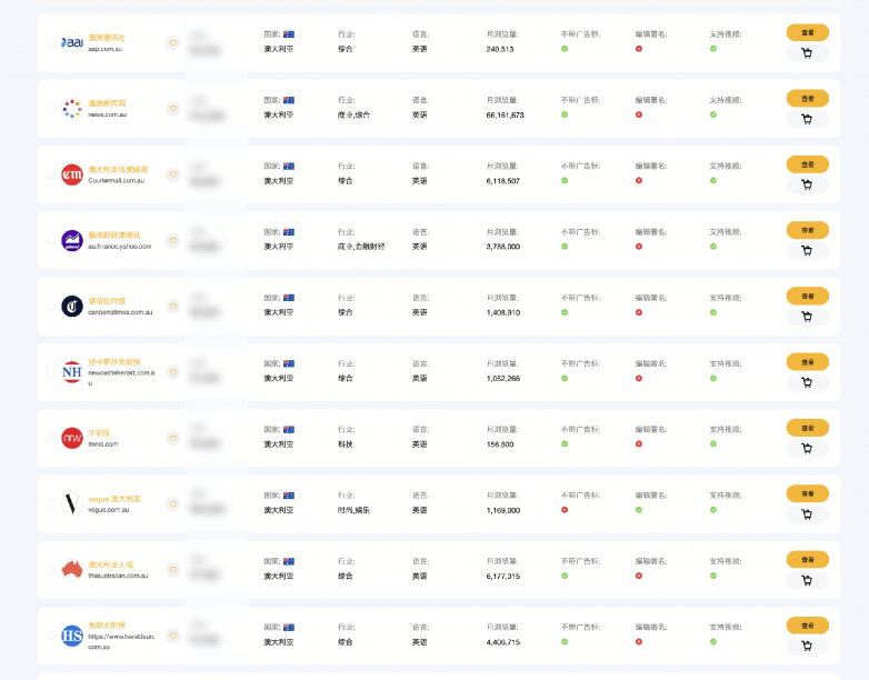 海外传播新支点：X Branding平台入驻20+权威澳大利亚媒体资源