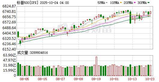 币安币突然暴涨！特朗普宣布赦免赵长鹏！
