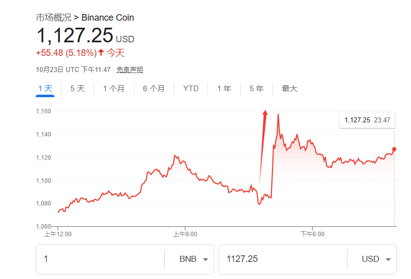 特朗普赦免赵长鹏，币安或重返美国，改变美国数字币市场格局