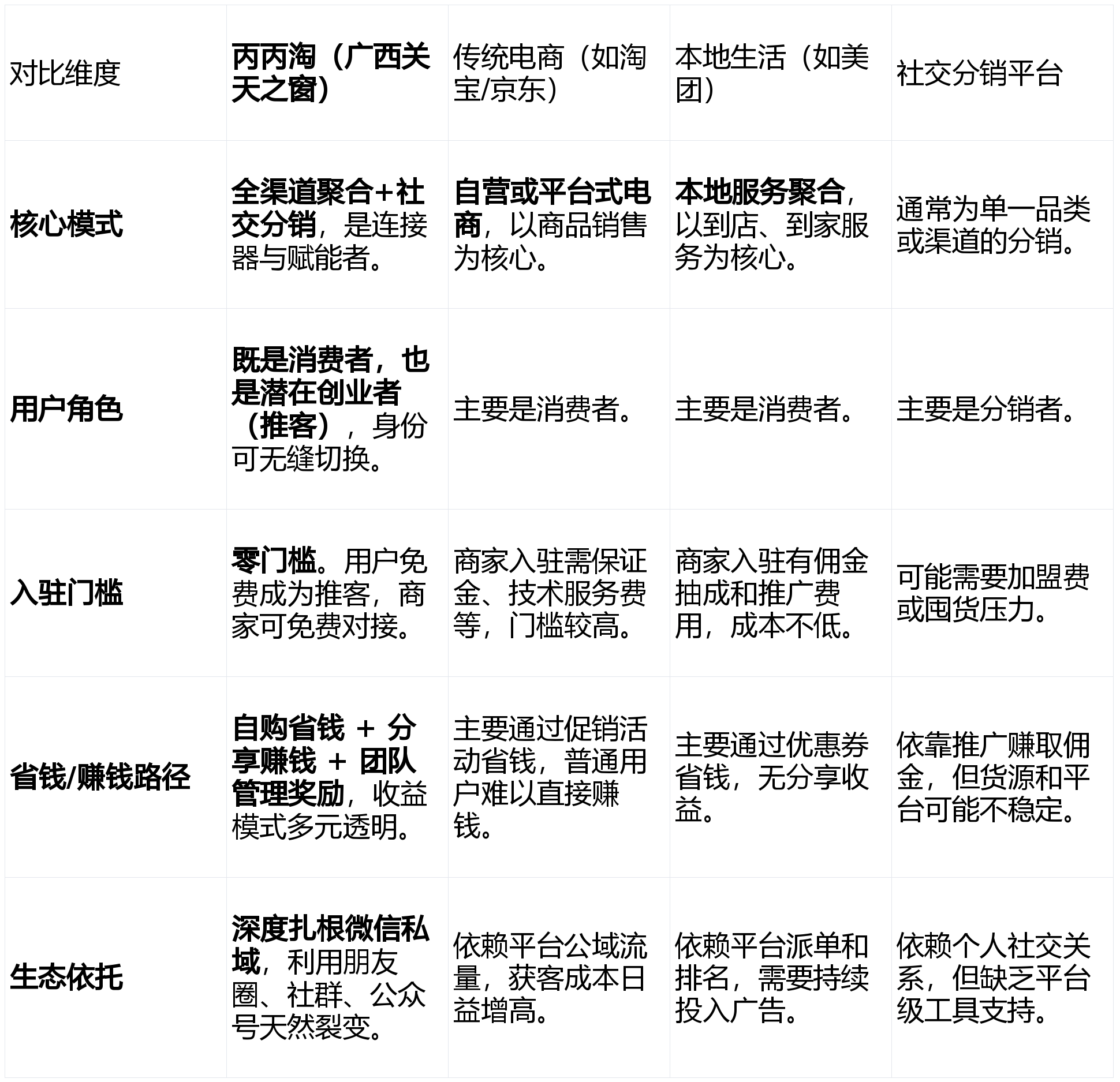 丙丙淘是什么平台?