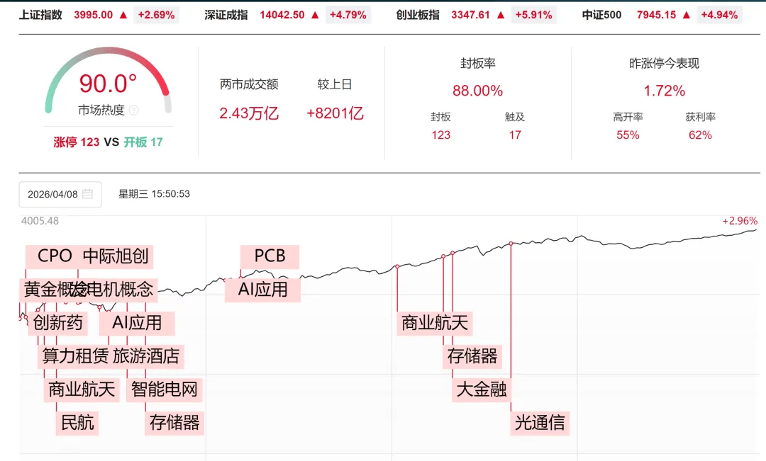 【简版】中东停火,AI金股炒起来