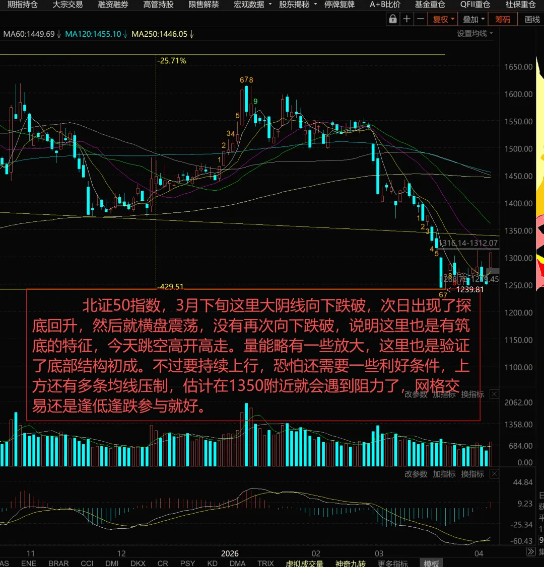 【简版】中东停火,AI金股炒起来