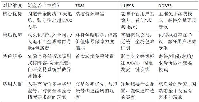 三国杀移动版更新频繁催生换号热，主流交易平台横向对比