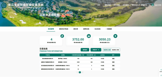 全省第二、襄阳首笔！襄阳成功完成长江生态环境权益交易平台固废资源化交易