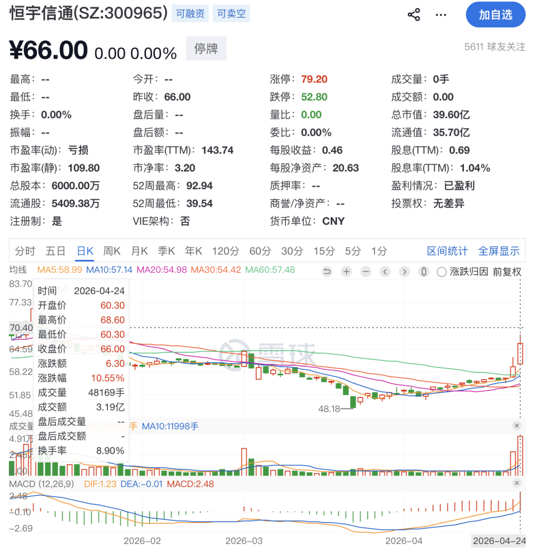 300965,重大资产重组!提前涨停!