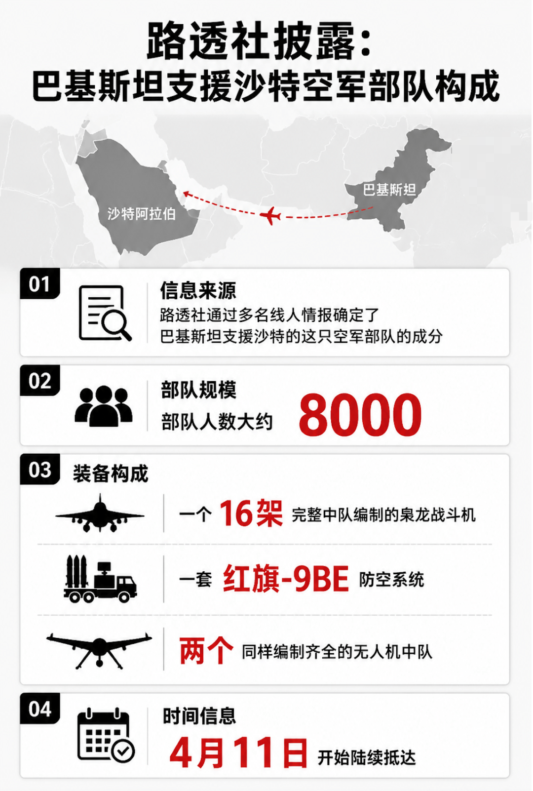 8000兵+枭龙战机+红旗-9B秘密部署沙特!巴基斯坦带全套中式装备给王爷开眼