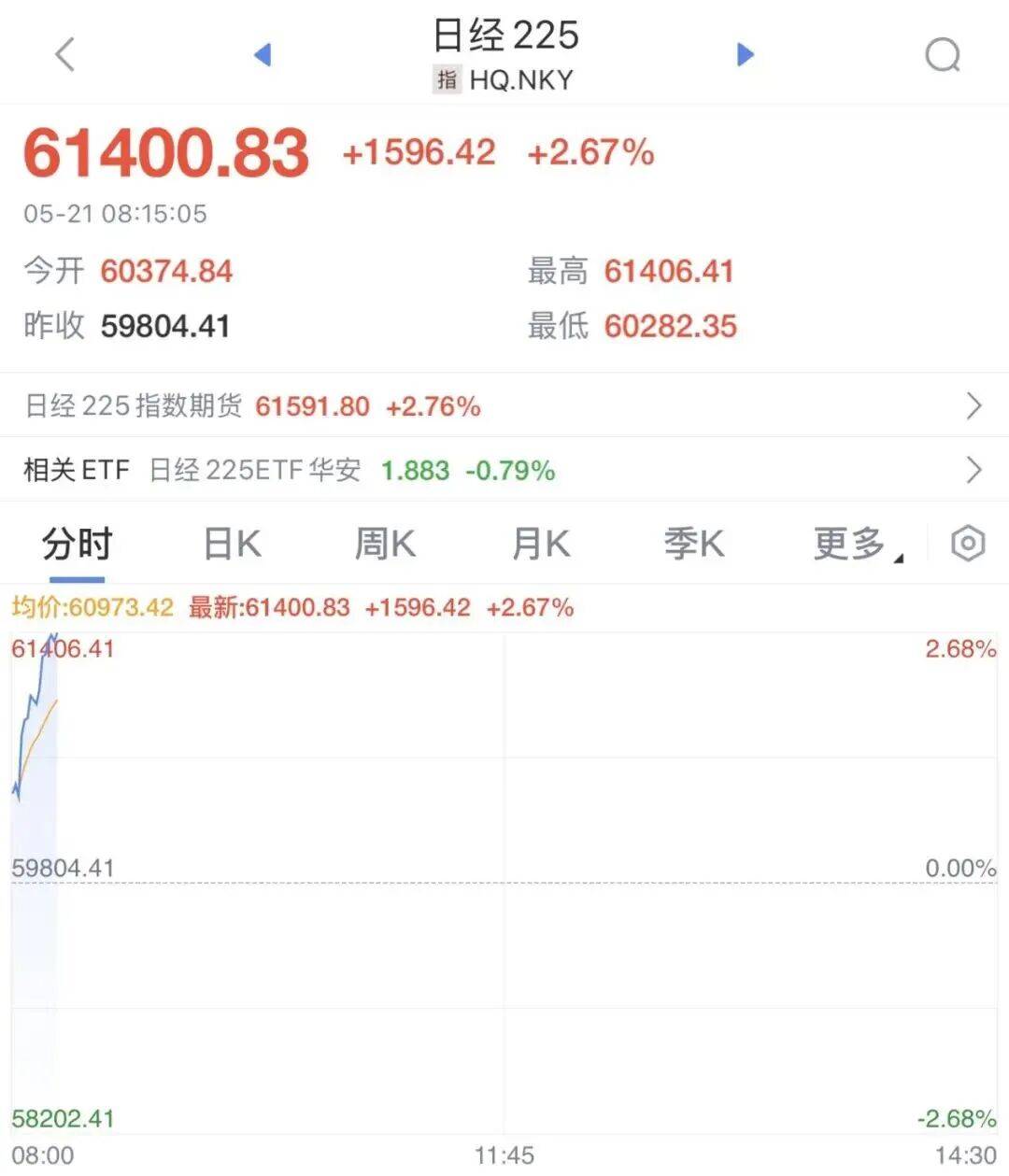 股市全线爆发!美联储,重大发布!