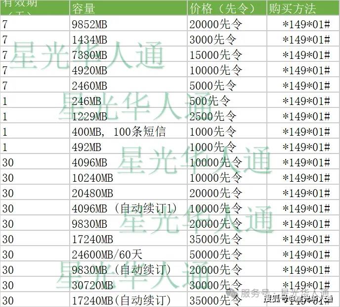 非洲坦桑尼亚Vodacom话费10000TZC 仅29.8元 | 流量充值攻略 | 官网 | APP | 常用查询 | 中文充值平台