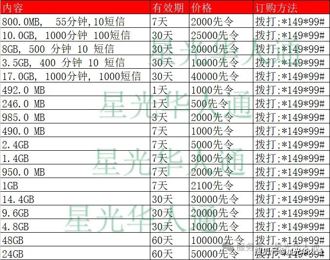 非洲坦桑尼亚Airtel话费10000TZC 仅29.8元 | 流量充值攻略 | 官网 | APP | 常用查询 | 中文充值平台